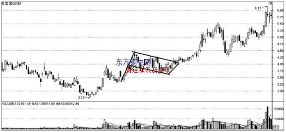 ΑB(ti),ΑB(ti)